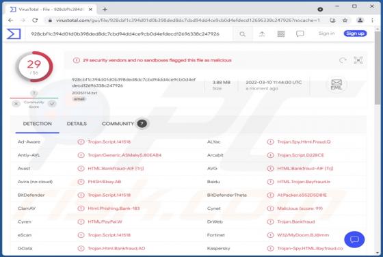 HTML/Phishing Trojaner
