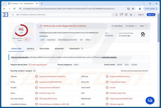 TELEPUZ Malware